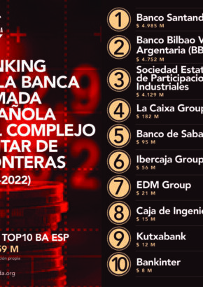af-infografia-top-20-banca-armada-esp-cast-2023a_comp-1024x1024